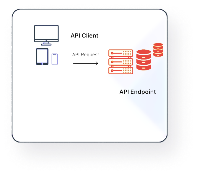 Screenshots.Dev - Effortlessly take screenshots of web pages and HTML